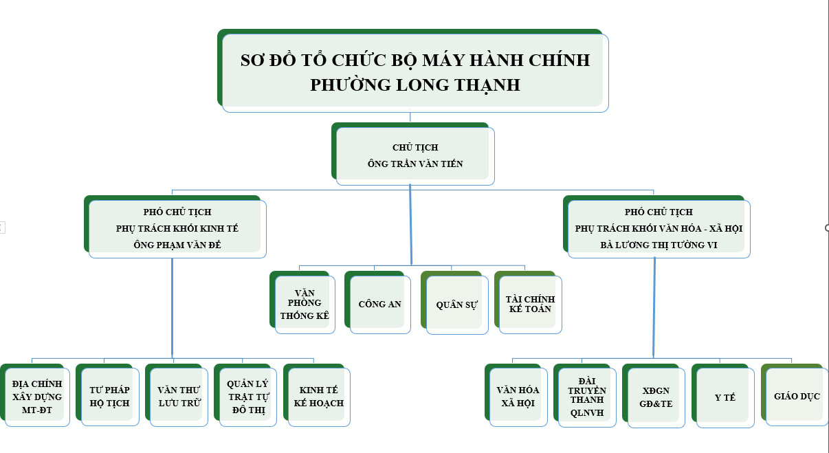 Ban biên tập
