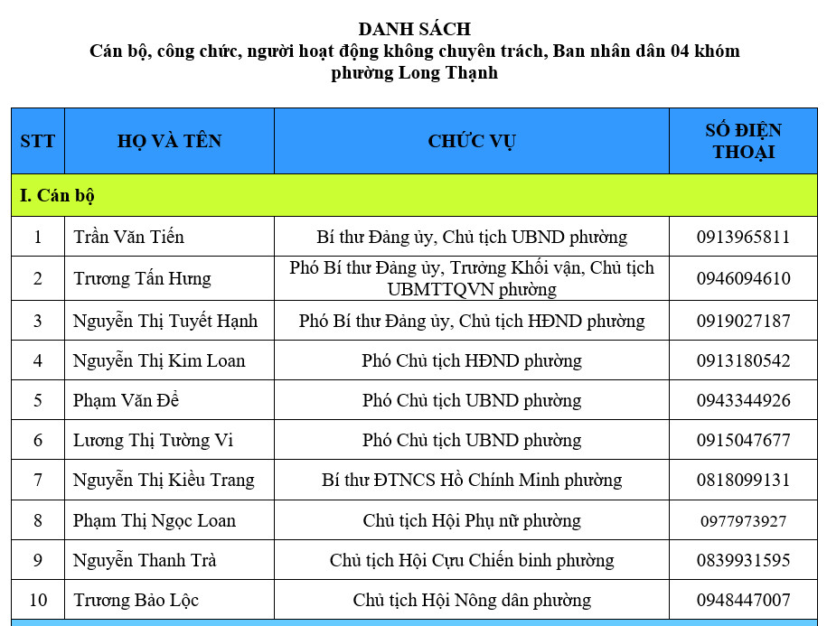 Ban biên tập