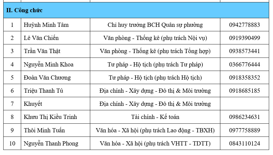 Ban biên tập