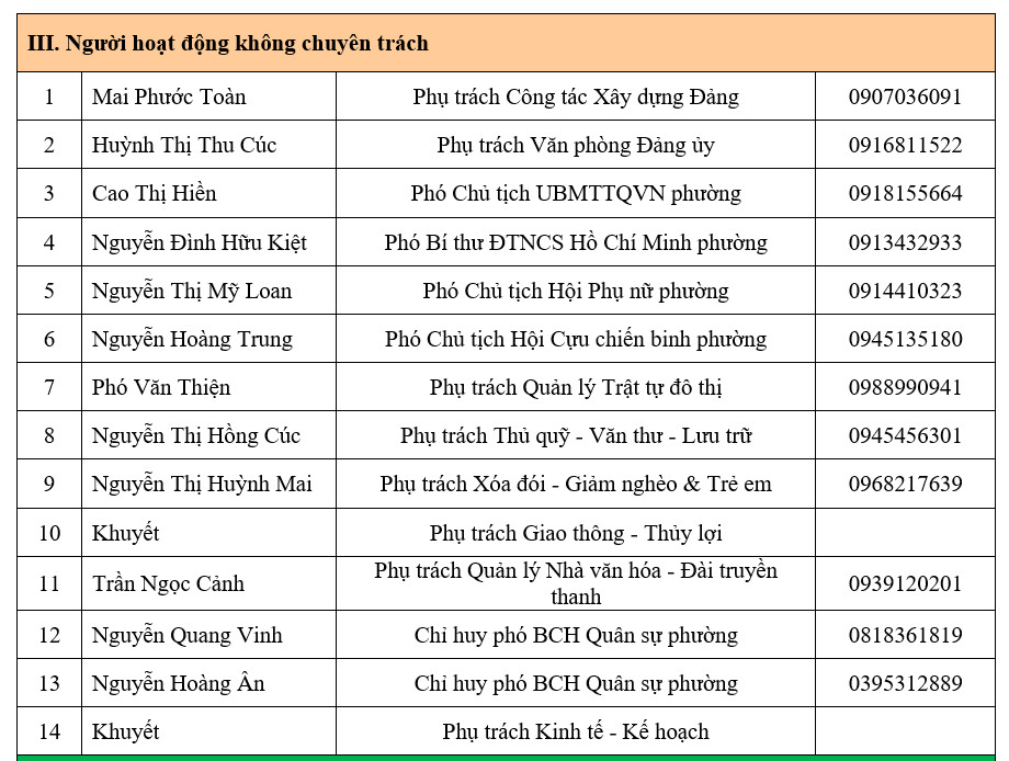 Ban biên tập