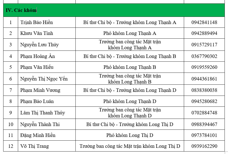 Ban biên tập