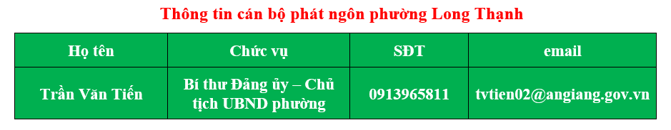 Ban biên tập