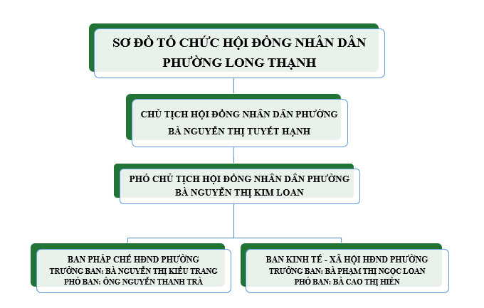 Ban biên tập